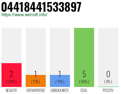 Rufnummer 04418441533897 Telefonnummer 04418441533897
