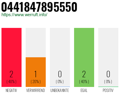 Rufnummer 0441847895550 Telefonnummer 0441847895550