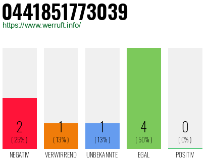 Rufnummer 0441851773039 Telefonnummer 0441851773039