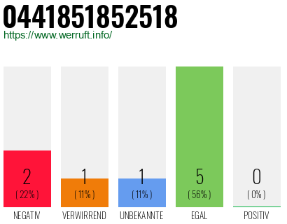 Rufnummer 0441851852518 Telefonnummer 0441851852518