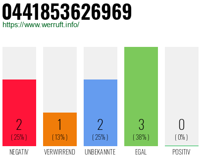 Rufnummer 0441853626969 Telefonnummer 0441853626969