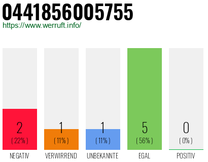 Rufnummer 0441856005755 Telefonnummer 0441856005755