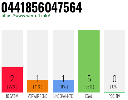 Rufnummer 0441856047564 Telefonnummer 0441856047564