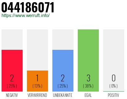 Rufnummer 044186071 Telefonnummer 044186071