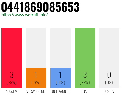 Rufnummer 0441869085653 Telefonnummer 0441869085653
