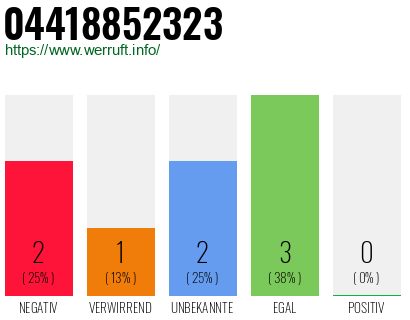 Rufnummer 04418852323 Telefonnummer 04418852323