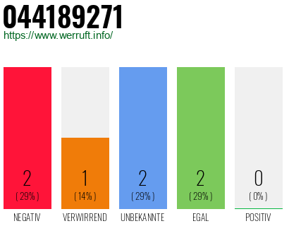 Rufnummer 044189271 Telefonnummer 044189271
