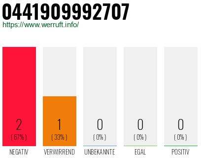 Rufnummer 0441909992707 Telefonnummer 0441909992707