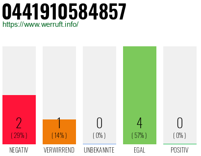 Rufnummer 0441910584857 Telefonnummer 0441910584857