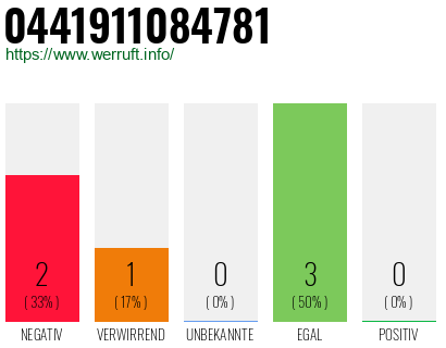 Rufnummer 0441911084781 Telefonnummer 0441911084781