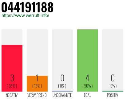 Rufnummer 044191188 Telefonnummer 044191188