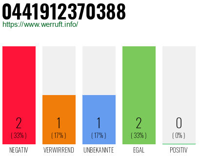 Rufnummer 0441912370388 Telefonnummer 0441912370388