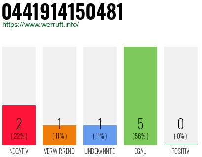 Rufnummer 0441914150481 Telefonnummer 0441914150481