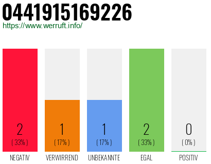 Rufnummer 0441915169226 Telefonnummer 0441915169226