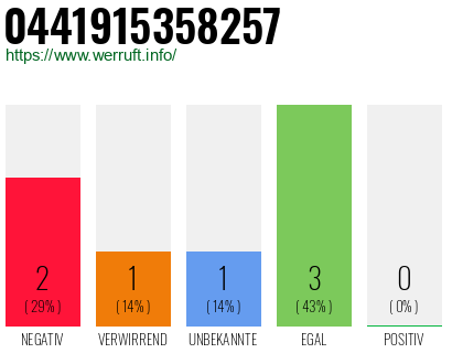 Rufnummer 0441915358257 Telefonnummer 0441915358257