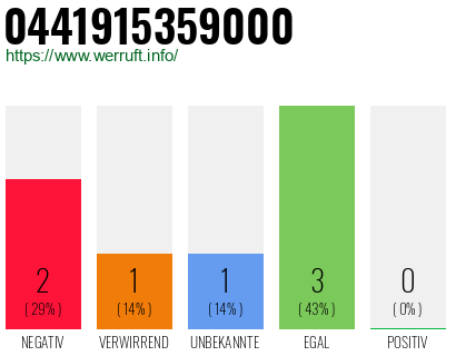Rufnummer 0441915359000 Telefonnummer 0441915359000