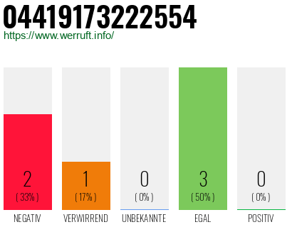 Rufnummer 04419173222554 Telefonnummer 04419173222554