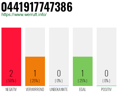 Rufnummer 0441917747386 Telefonnummer 0441917747386