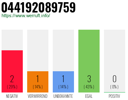Rufnummer 044192089759 Telefonnummer 044192089759