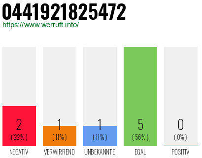 Rufnummer 0441921825472 Telefonnummer 0441921825472