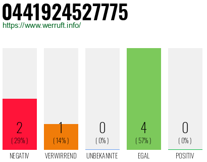 Rufnummer 0441924527775 Telefonnummer 0441924527775