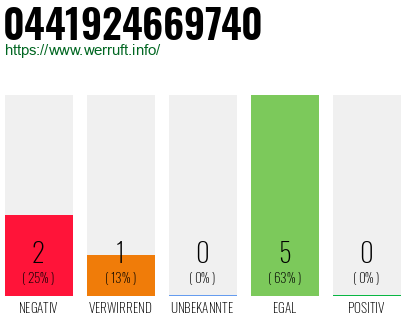 Rufnummer 0441924669740 Telefonnummer 0441924669740