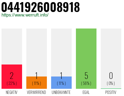 Rufnummer 0441926008918 Telefonnummer 0441926008918