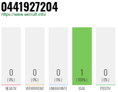 Telefonnummer 0441927204
