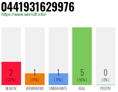 Rufnummer 0441931629976 Telefonnummer 0441931629976