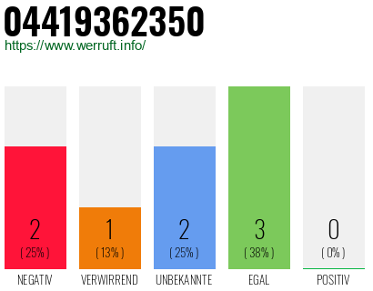 Rufnummer 04419362350 Telefonnummer 04419362350