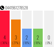 Rufnummer 0441961278528 Telefonnummer 0441961278528