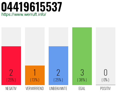 Rufnummer 04419615537 Telefonnummer 04419615537