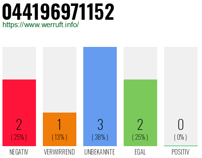 Rufnummer 044196971152 Telefonnummer 044196971152