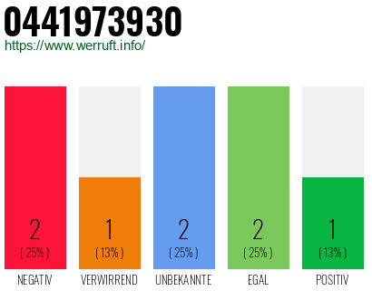 Rufnummer 0441973930 Telefonnummer 0441973930