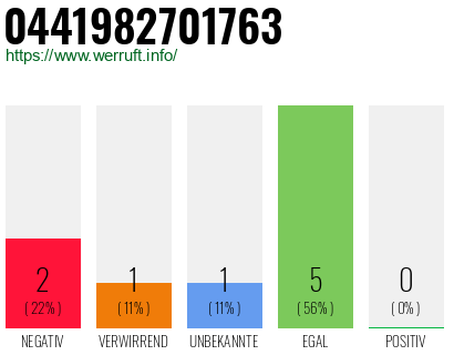Rufnummer 0441982701763 Telefonnummer 0441982701763