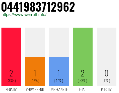 Rufnummer 0441983712962 Telefonnummer 0441983712962