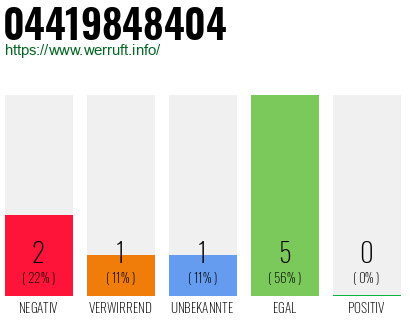 Rufnummer 04419848404 Telefonnummer 04419848404
