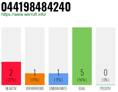 Rufnummer 044198484240 Telefonnummer 044198484240