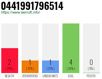 Rufnummer 0441991796514 Telefonnummer 0441991796514