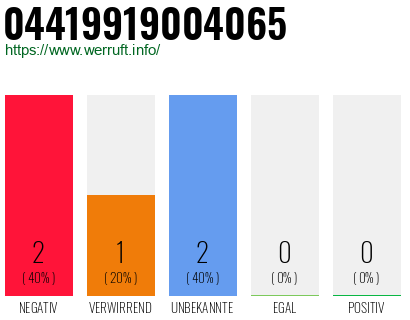 Rufnummer 04419919004065 Telefonnummer 04419919004065