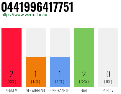 Rufnummer 0441996417751 Telefonnummer 0441996417751