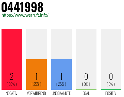 Rufnummer 0441998 Telefonnummer 0441998
