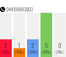 Telefonnummer 044199883003