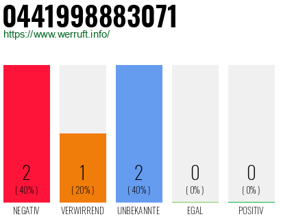 Rufnummer 0441998883071 Telefonnummer 0441998883071
