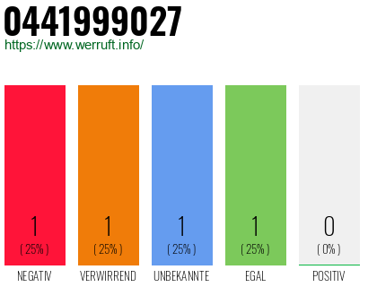 Telefonnummer 0441999027