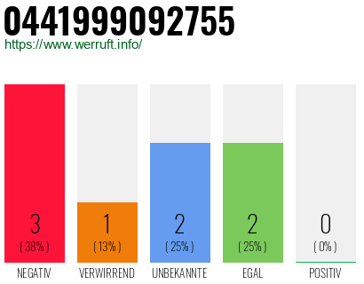 Rufnummer 0441999092755 Telefonnummer 0441999092755