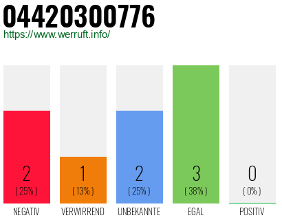 Rufnummer 04420300776 Telefonnummer 04420300776