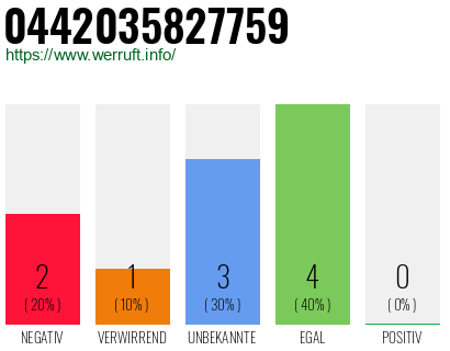 Telefonnummer 0442035827759