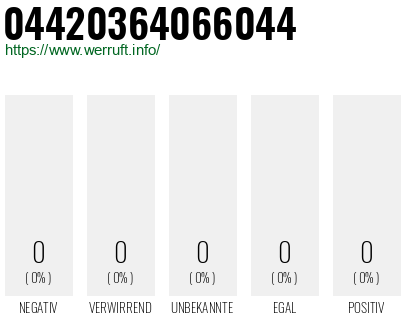 Telefonnummer 04420364066044