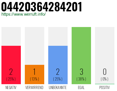 Rufnummer 04420364284201 Telefonnummer 04420364284201
